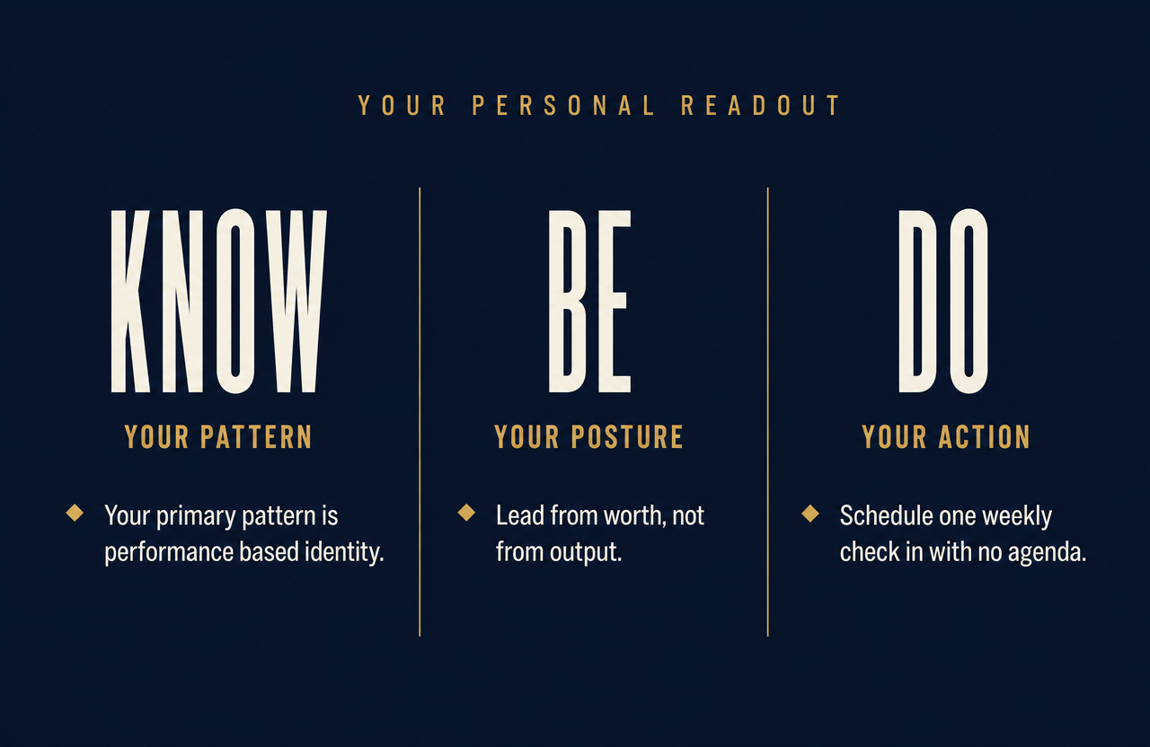 Personal readout with Know, Be, Do columns.